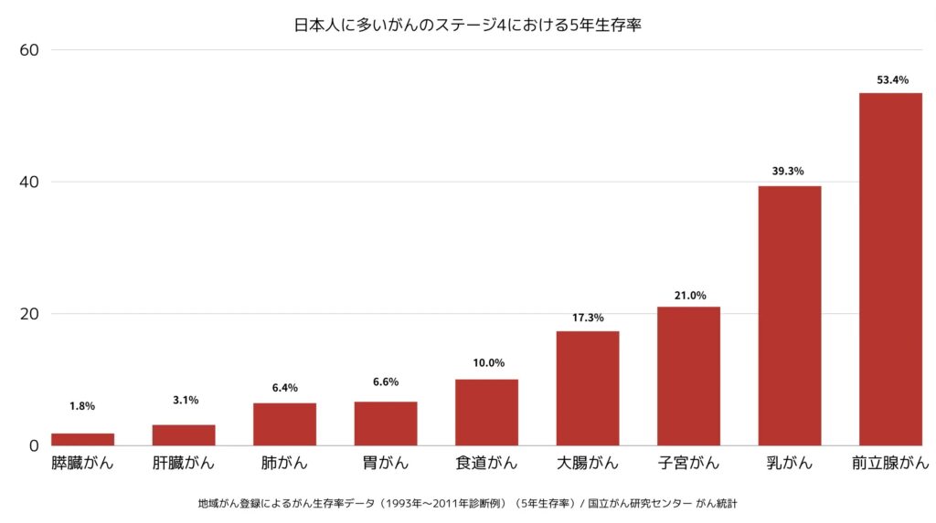 生存率グラフ