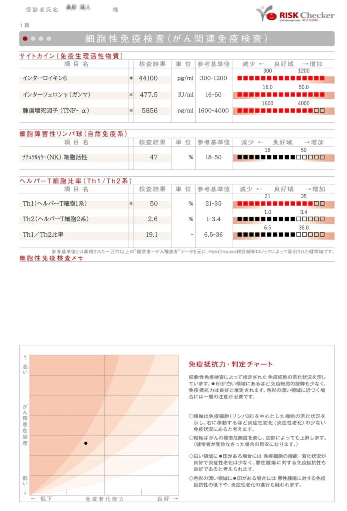 細胞性免疫検査,リスクチェッカー,がん免疫療法,ステージ4,末期がん,